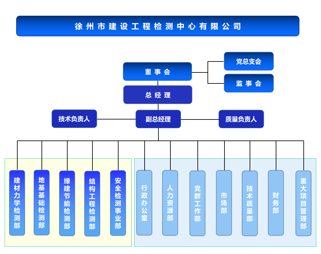 组织架构.png