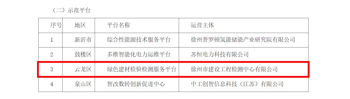 徐建检测公司获评市级服务型制造示范平台.jpg